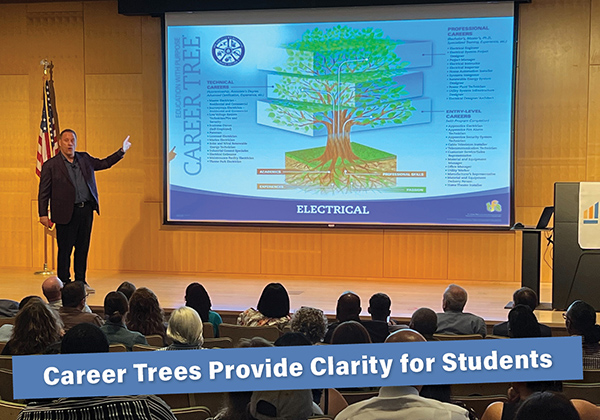 Seeing the Big Picture: Why Career Trees Should Be in Every School